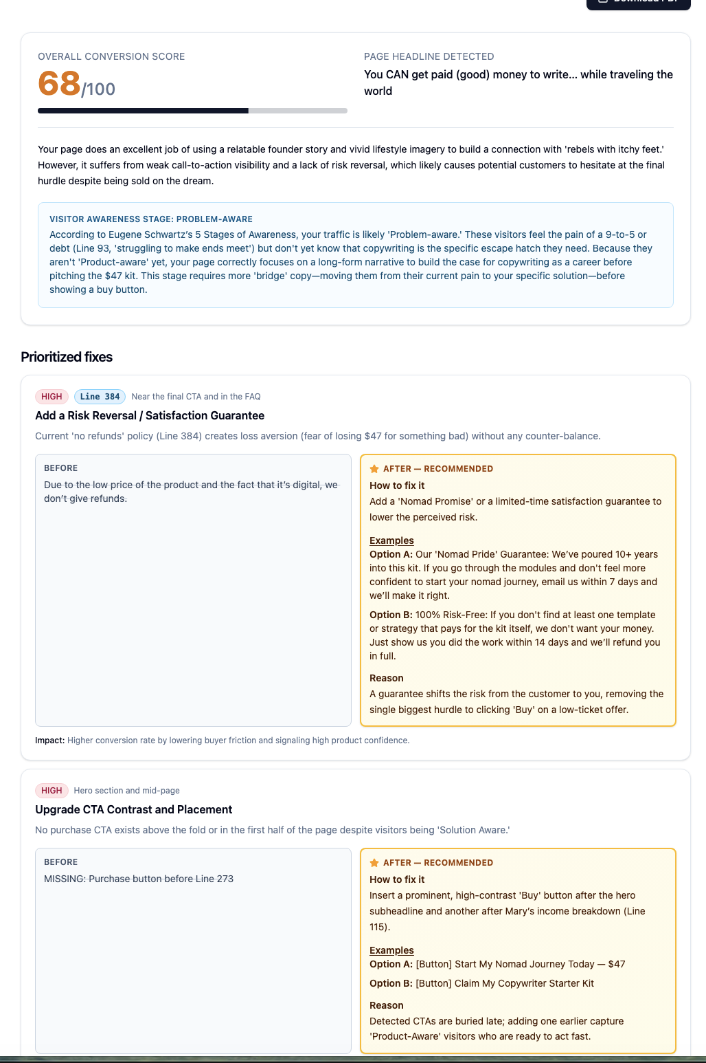 Overall conversion score of 68/100 with visitor awareness stage analysis and prioritized fixes